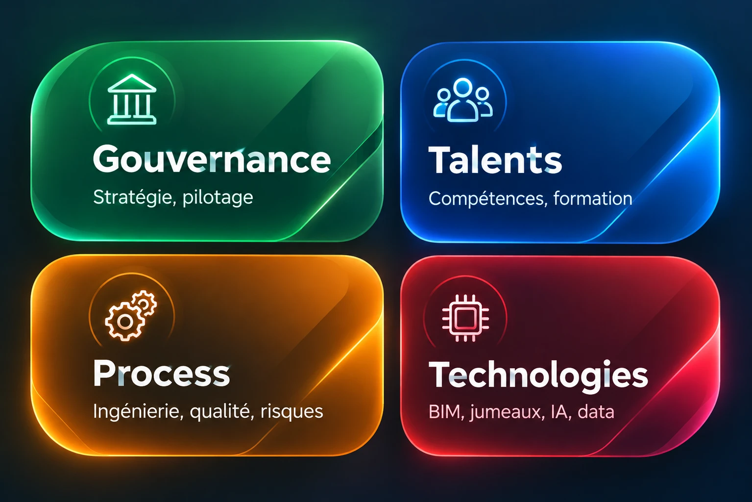 Les 4 piliers de la méthode : Gouvernance (stratégie, pilotage), Talents (compétences, formation), Process (ingénierie, qualité, risques) et Technologies (BIM, jumeaux, IA, data)